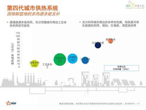 第四代城市供熱系統(tǒng)在法國電力的應(yīng)用與信息系統(tǒng)運行維護(hù)服務(wù)