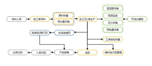 食品生產追溯管理系統與定制服務一體化平臺——基于Discuz的信息系統運維解析